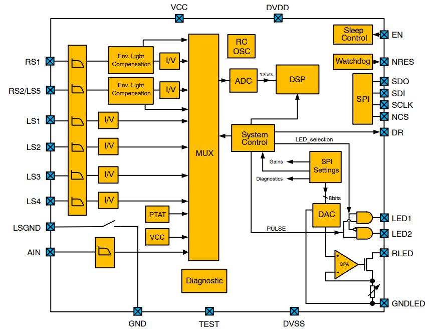 Block Diagram - onsemi NCV76124 Signal Conditioning Sensor